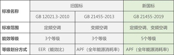 制冷空调常见铭牌参数含义与词汇解析