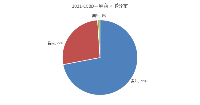 2022第14届成都供热通风空调热泵暨舒适家居系统展  参展邀请函