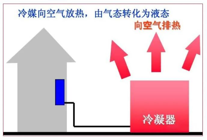 三种制冷机组对比盘点：多联机VS风冷模块VS水冷螺杆机