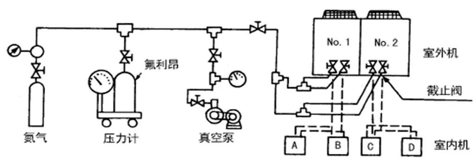 中央空调多联机分歧管配管与各流程操作、注意事项及说明