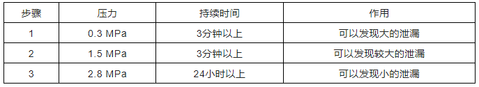 中央空调多联机分歧管配管与各流程操作、注意事项及说明