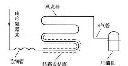 制冷设备加氟、补氟的操作方法