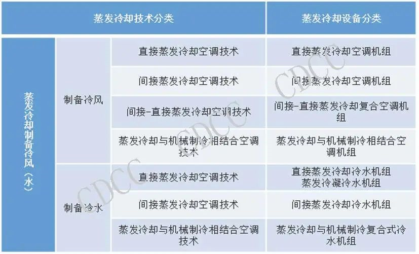 数据中心间接蒸发自然冷却技术原理、结构、分类和应用