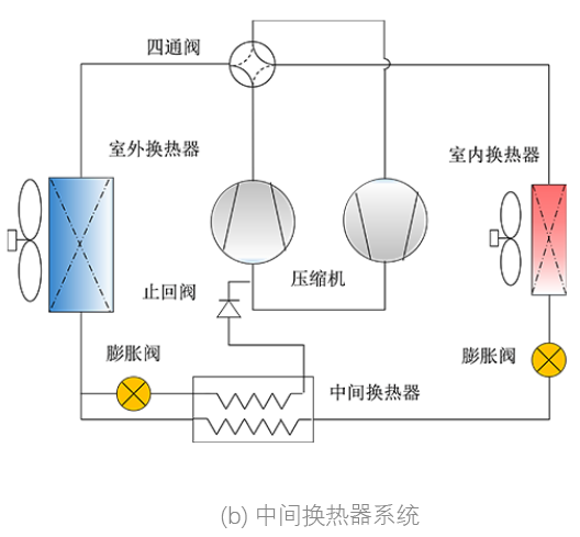 低温热泵：多级压缩技术和制冷剂替代