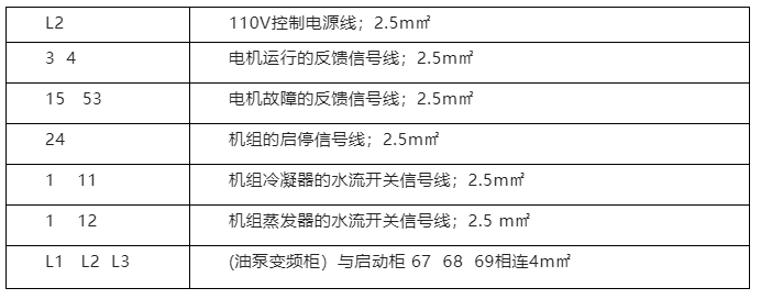 制冷机组图文详解实例分享！离心式冷水机组的开机调试