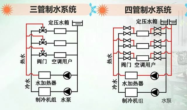 大型中央空调系统中冷冻水系统详解