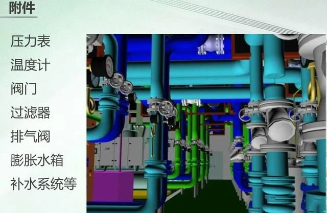 大型中央空调系统中冷冻水系统详解