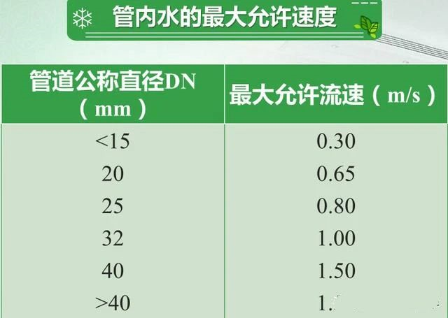 大型中央空调系统中冷冻水系统详解