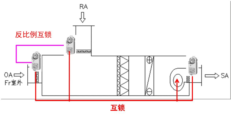 组合式制冷空调箱控制基础的基础知识解读