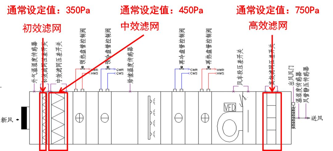 组合式制冷空调箱控制基础的基础知识解读