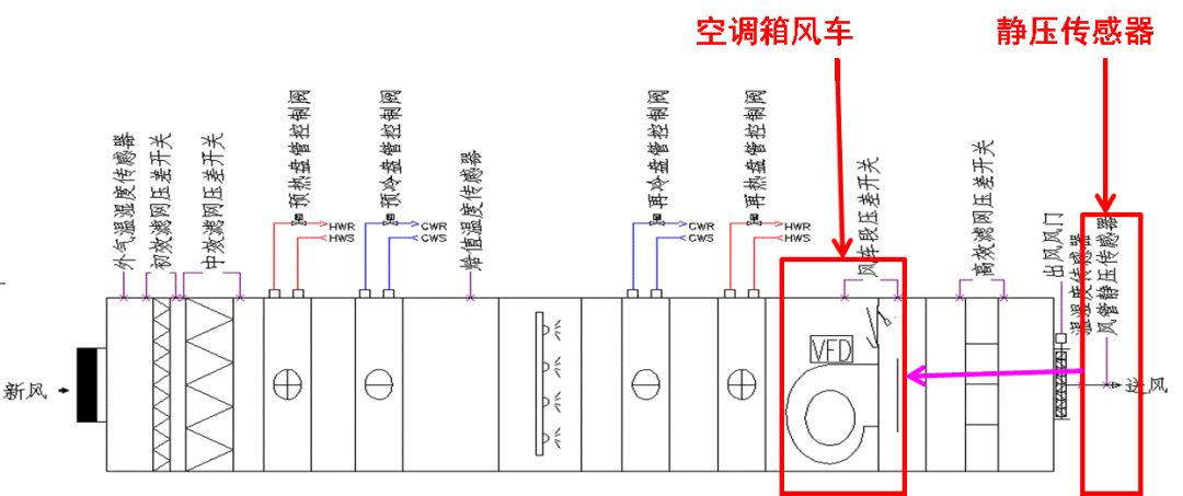 组合式制冷空调箱控制基础的基础知识解读