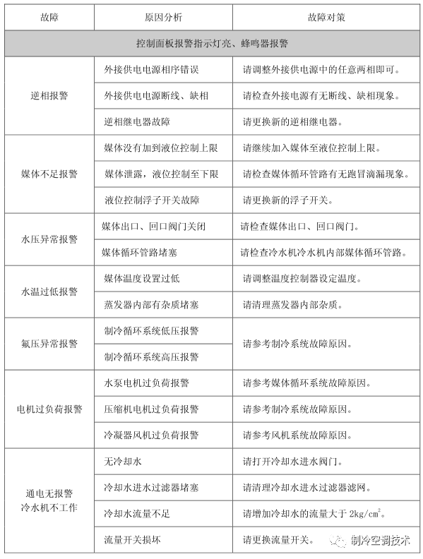 工业螺杆冷水机原理、组成与常见故障