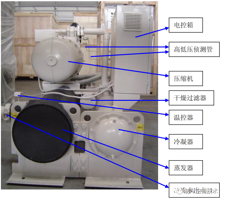 工业螺杆冷水机原理、组成与常见故障