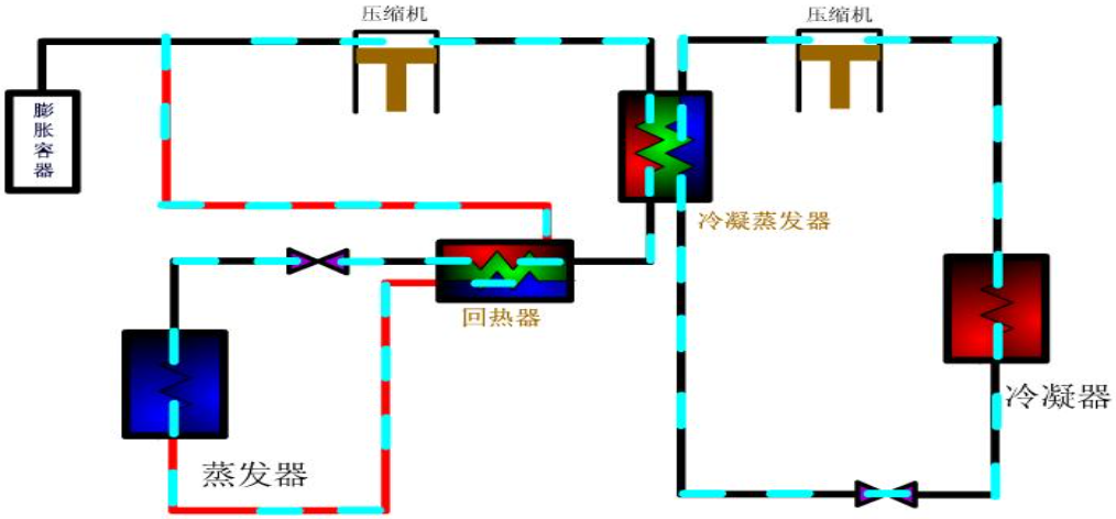 一张图弄清楚：复叠式制冷系统的装置组成，以及和两级压缩系统的特性对比！