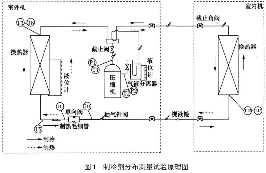 制冷剂在四大件中如何分布？如何判定制冷剂充注是否合理