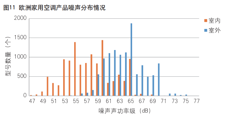 欧盟市场家用冰箱、空调能效现状分析